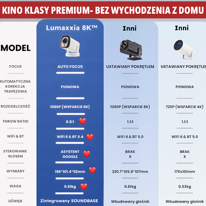 Lumaxxia 8K™- Inteligentny Projektor
