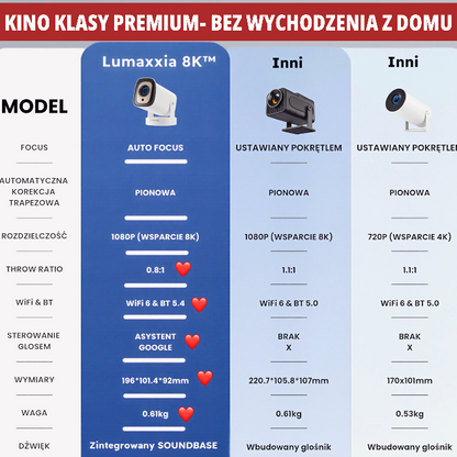 Lumaxxia 8K™- Inteligentny Projektor